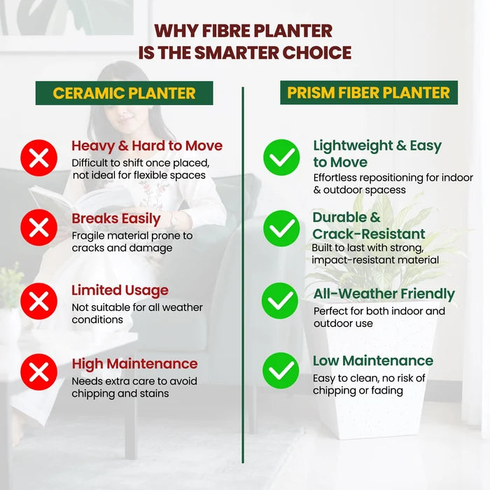 PRISM Fiber Planter - L13 (5-Year Warranty)